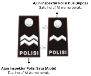 Sistem Kepangkatan Polisi - Bintara Tinggi