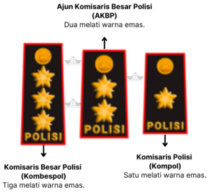 Sistem Kepangkatan Polisi - perwira menengah