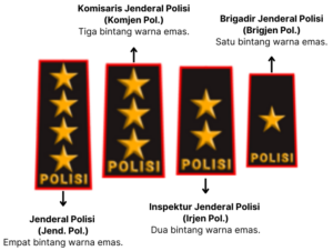 Sistem Kepangkatan Polisi - Perwira Tinggi