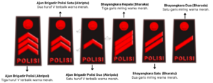 Sistem Kepangkatan Polisi - Tamtama