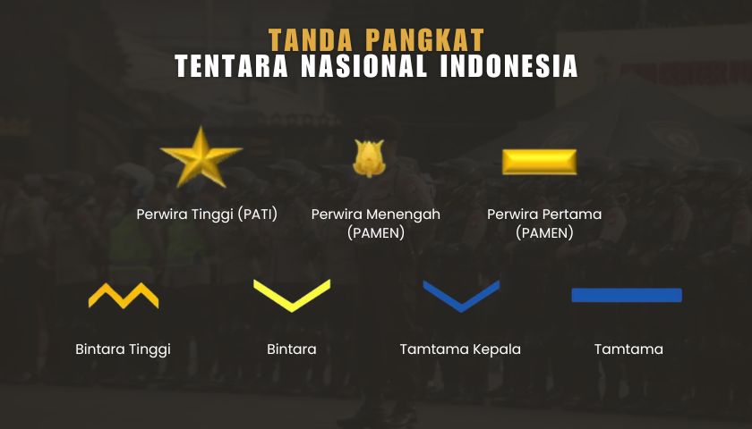 Perbedaan Pangkat Perwira TNI