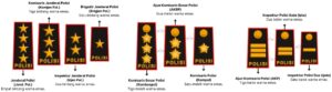 Perbedaan Pangkat Perwira Polri dan tni
