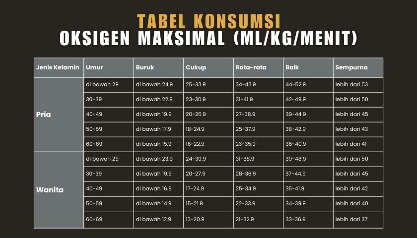 VO2 Max